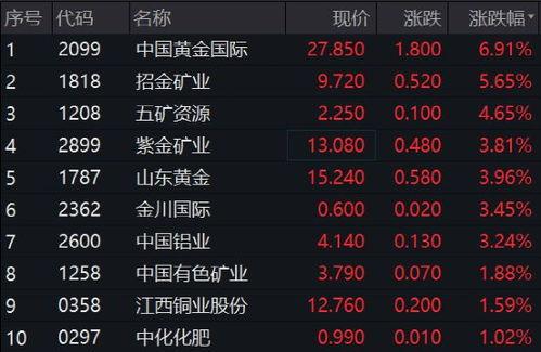 黄金爆料最新消息,最新独家消息大揭秘！  第3张